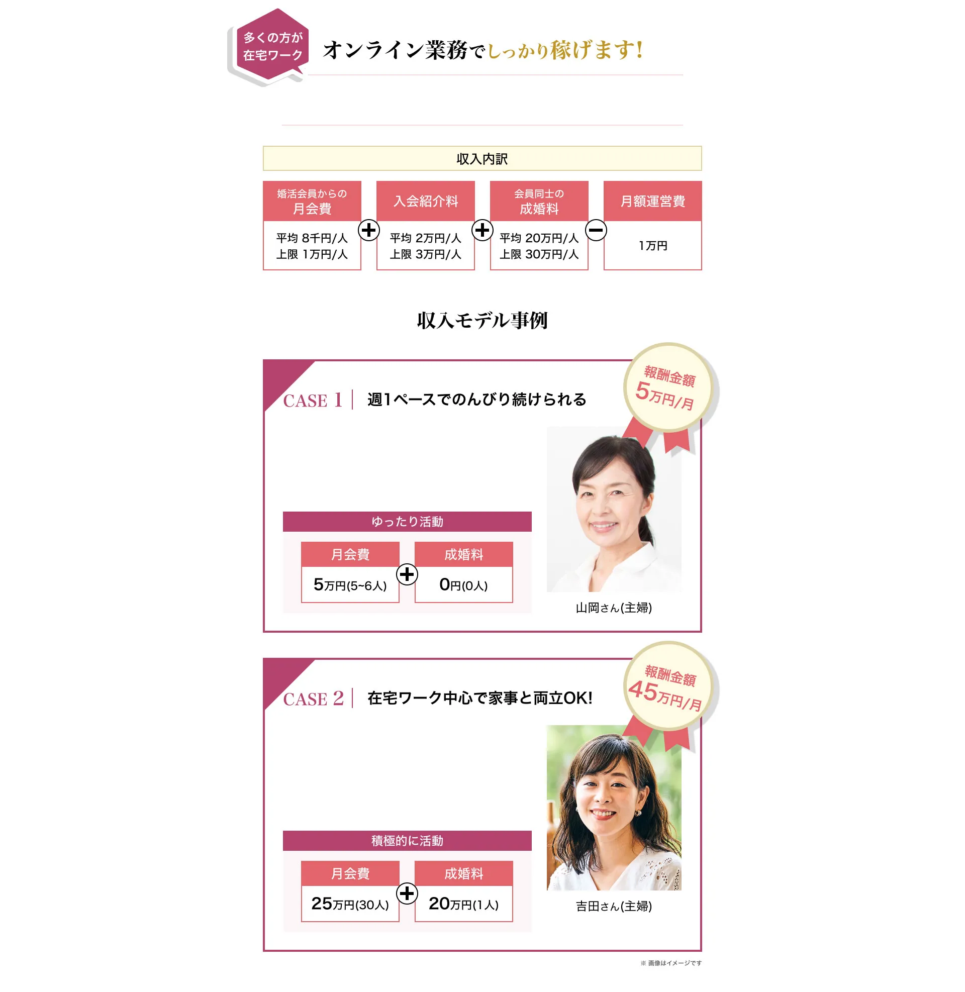 オンライン業務でしっかり稼げます