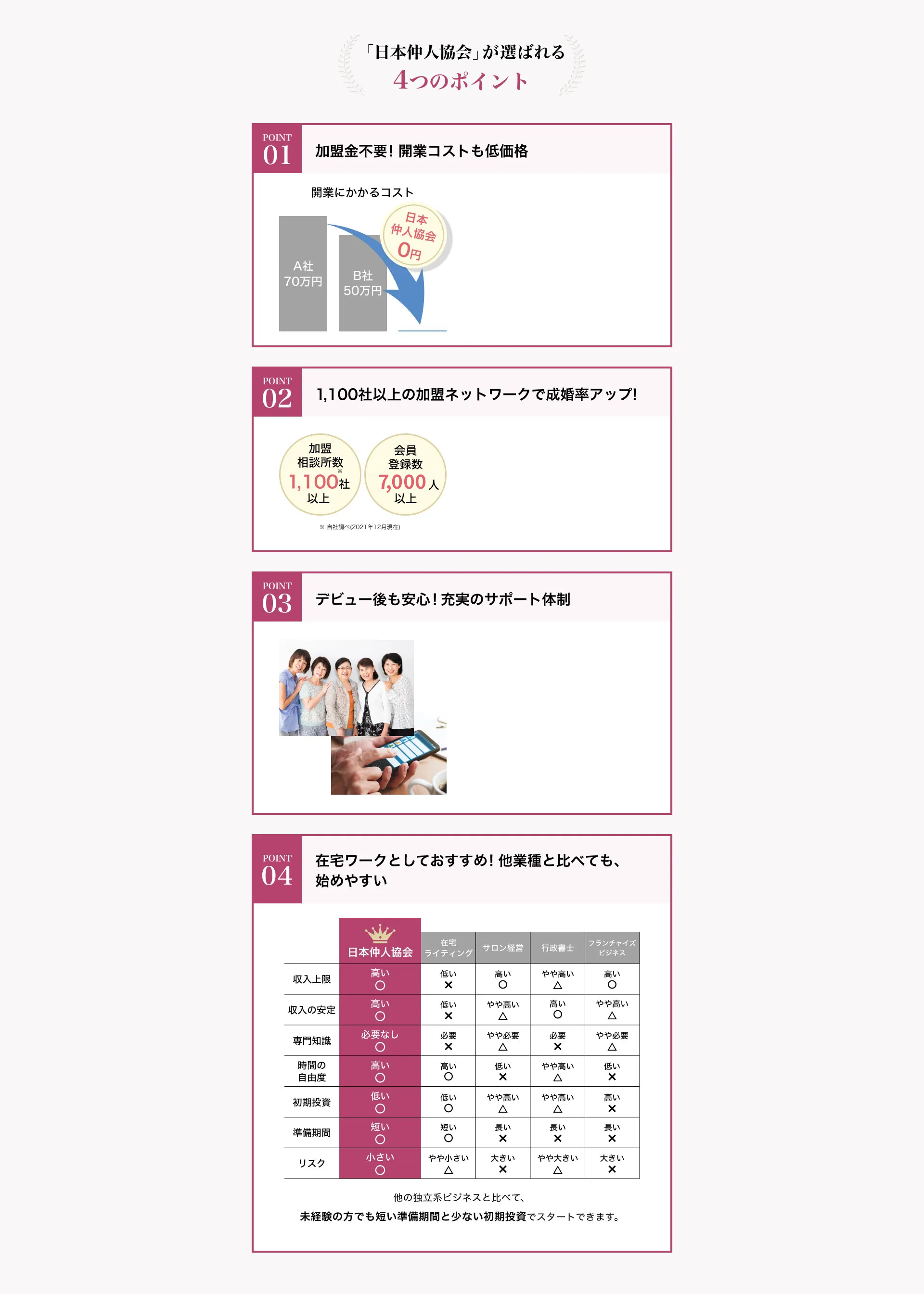 日本仲人協会が選ばれ4つのポイント