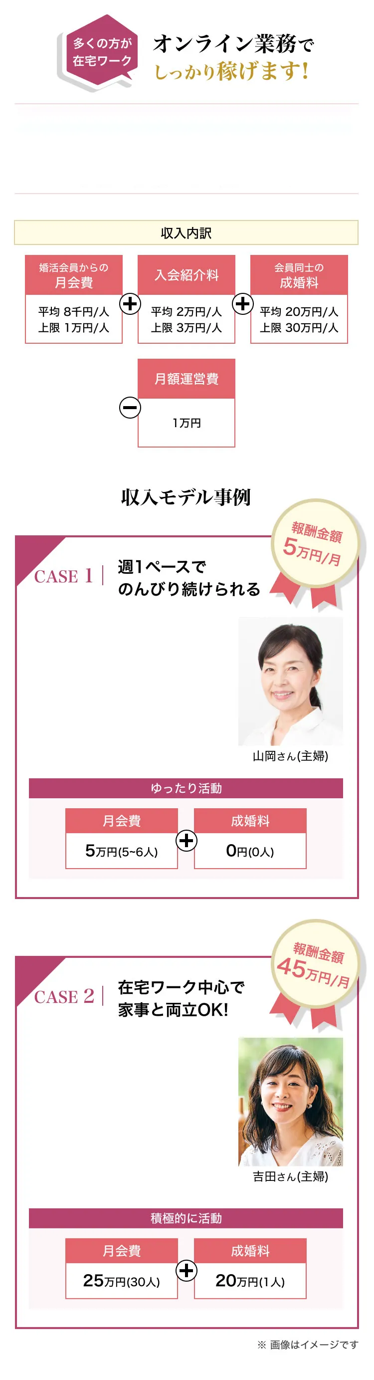 オンライン業務でしっかり稼げます