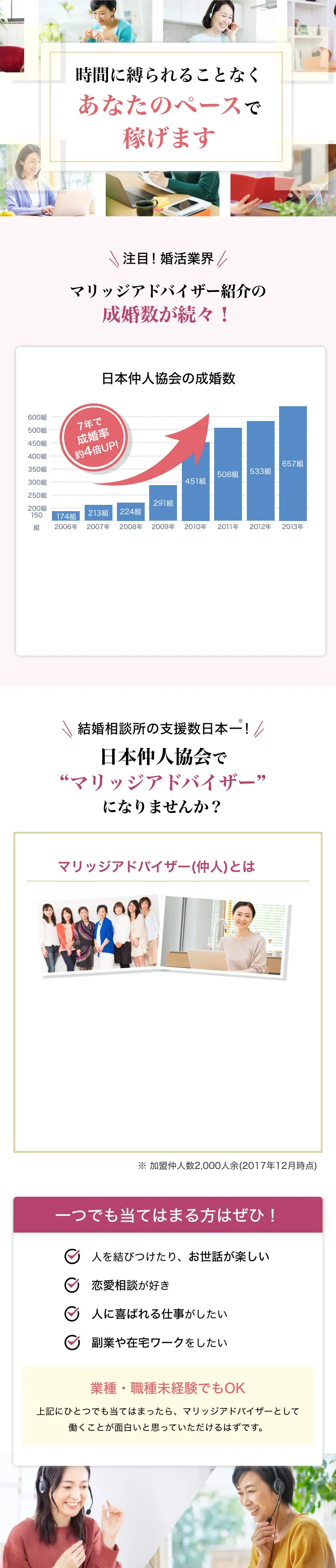 あなたのペースで稼げます