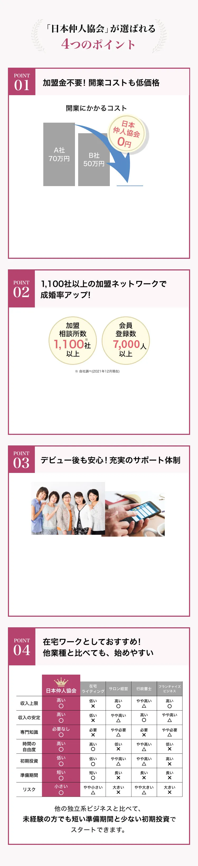 日本仲人協会が選ばれ4つのポイント